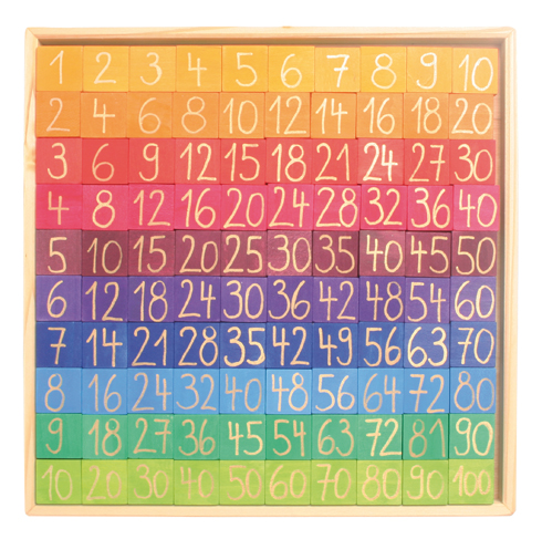 Imagen de Clasificación y matemáticas
